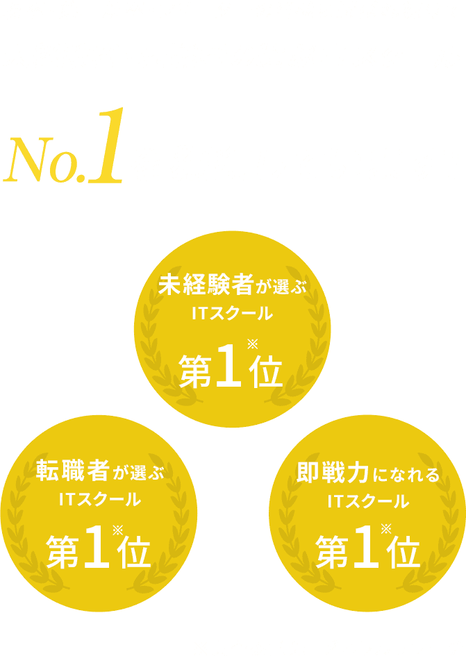 既卒・第二新卒・フリーターの皆様に選ばれ続けて未経験者・転職者の選ぶITスクールNo.1を獲得しています！未経験者が選ぶITスクール第1位。即戦力になれるITスクール第1位。転職者が選ぶITスクール第1位。