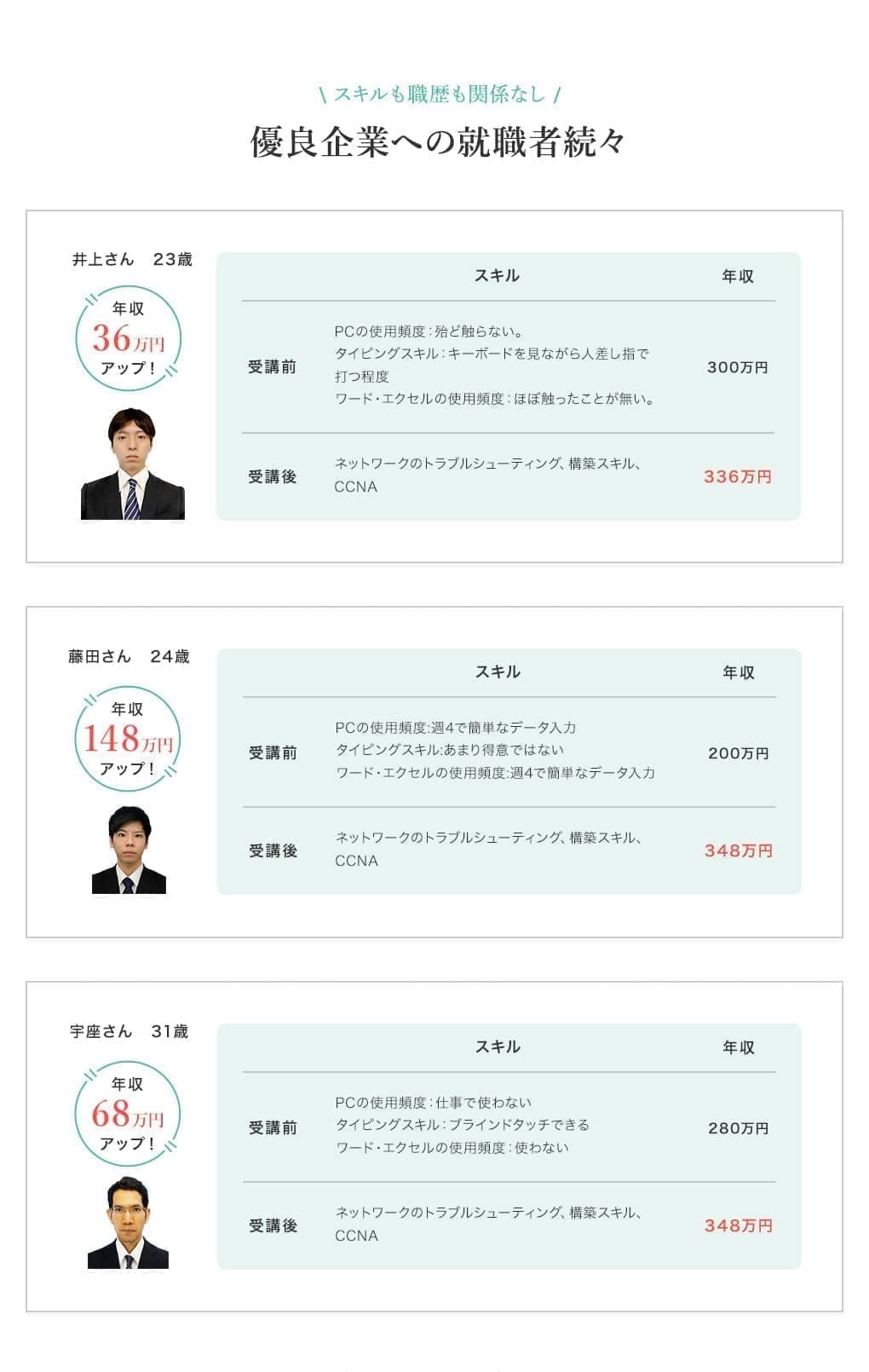 スキルも職歴も関係なし。優良企業への就職者続々