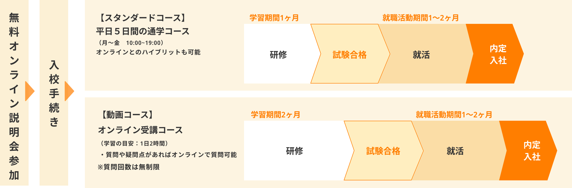 フロー図