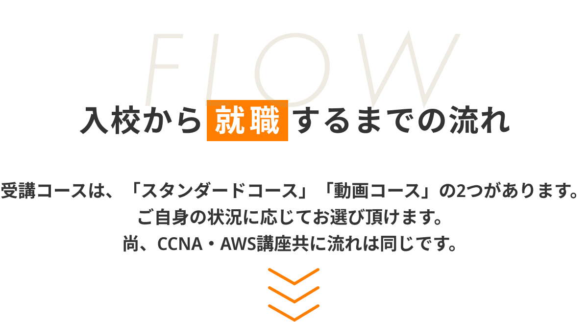 入校から就職するまでの流れ