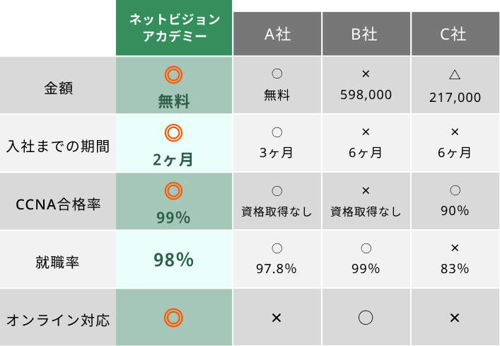 他社との比較表
