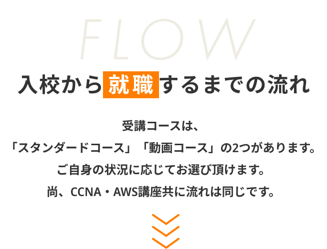 入校から就職するまでの流れ
