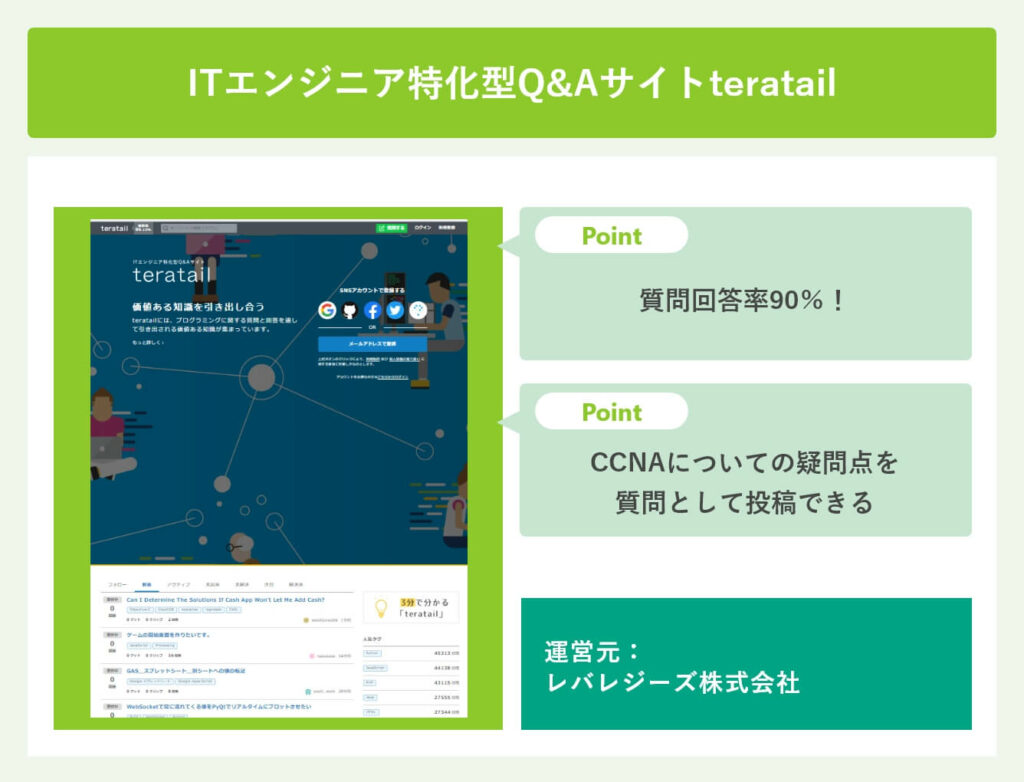 ITエンジニア特化型Q&Aサイトteratail 