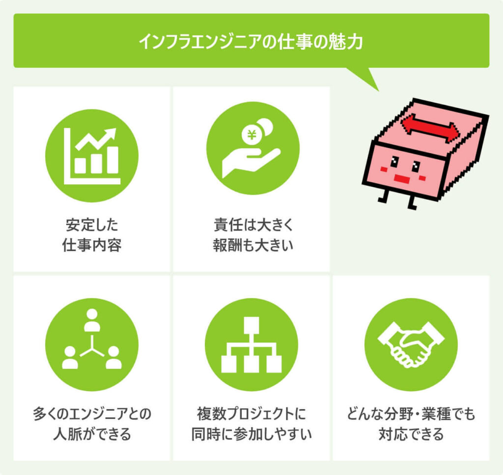 インフラエンジニアの仕事の魅力