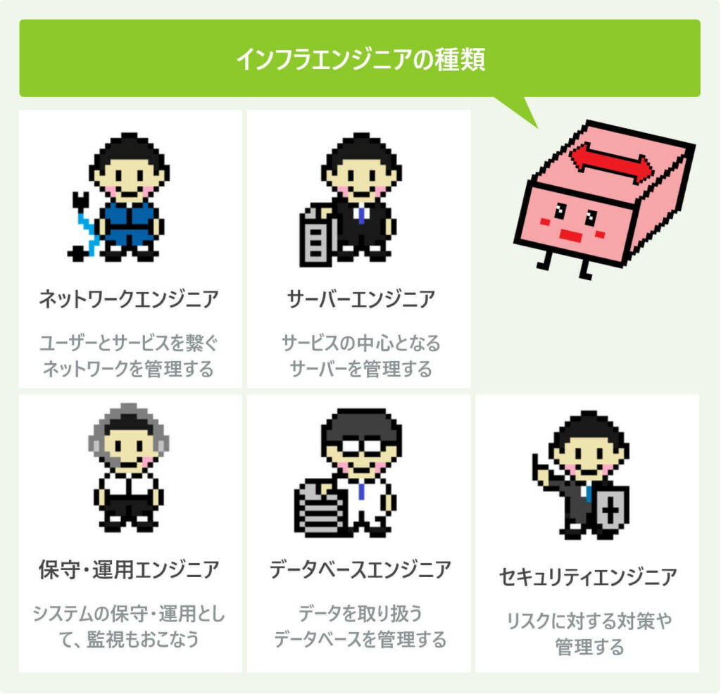 インフラエンジニアの種類