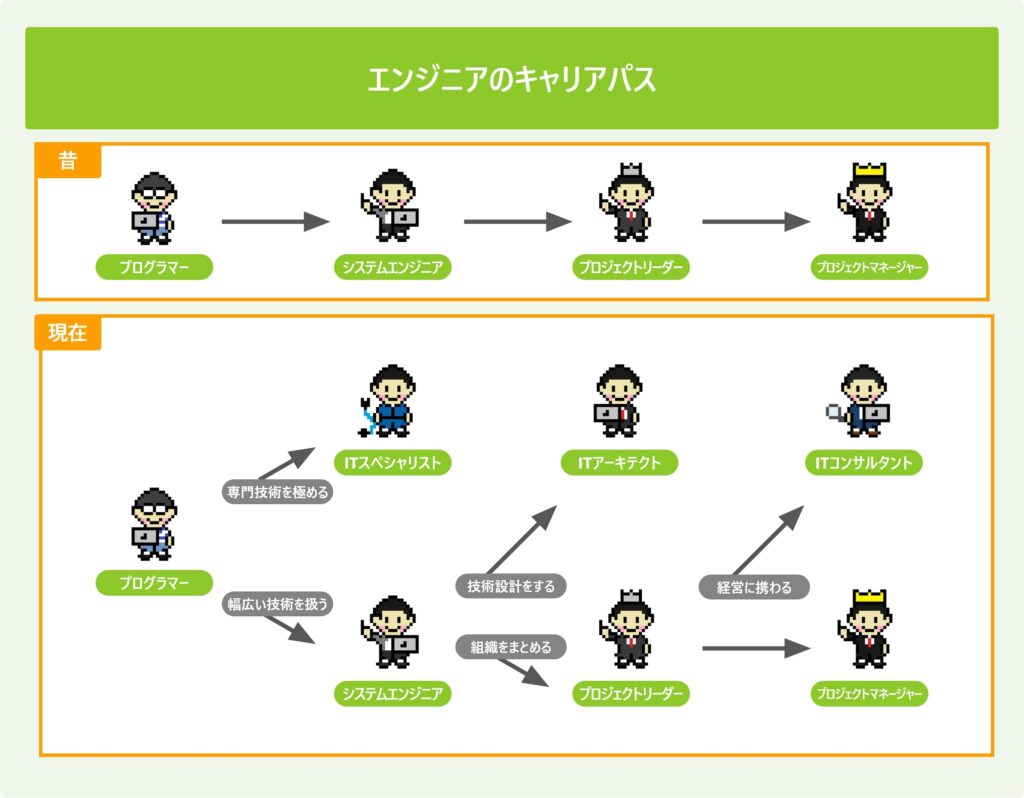 %E3%82%A8%E3%83%B3%E3%82%B8%E3%83%8B%E3%82%A2%E3%81%AE%E3%82%AD%E3%83%A3%E3%83%AA%E3%82%A2%E3%83%91%E3%82%B9