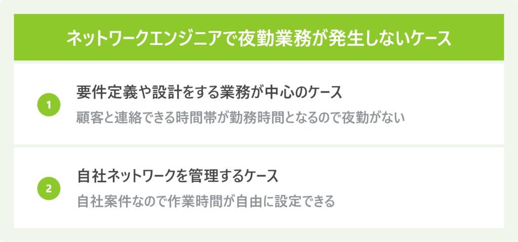 ネットワークエンジニアで夜勤業務が発生しないケース