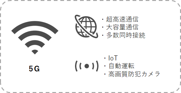 5G