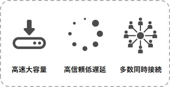 5Gのメリット