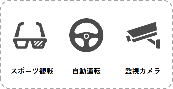 5Gのもたらす世界とは