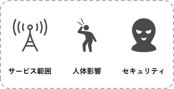 5Gのデメリット