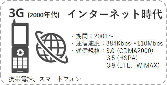 3G