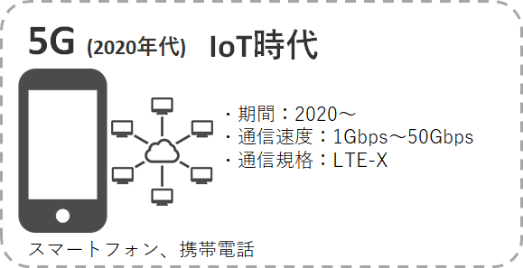 5G