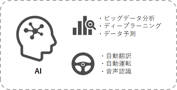 AI