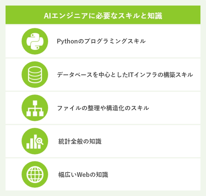 AIエンジニアに必要なスキルと知識