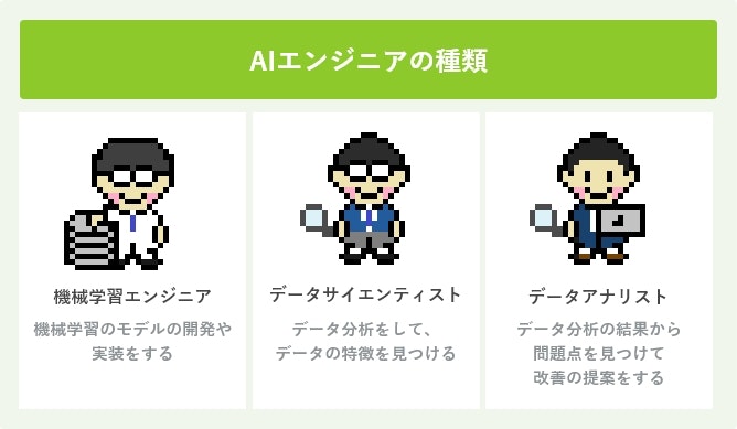 AIエンジニアの種類