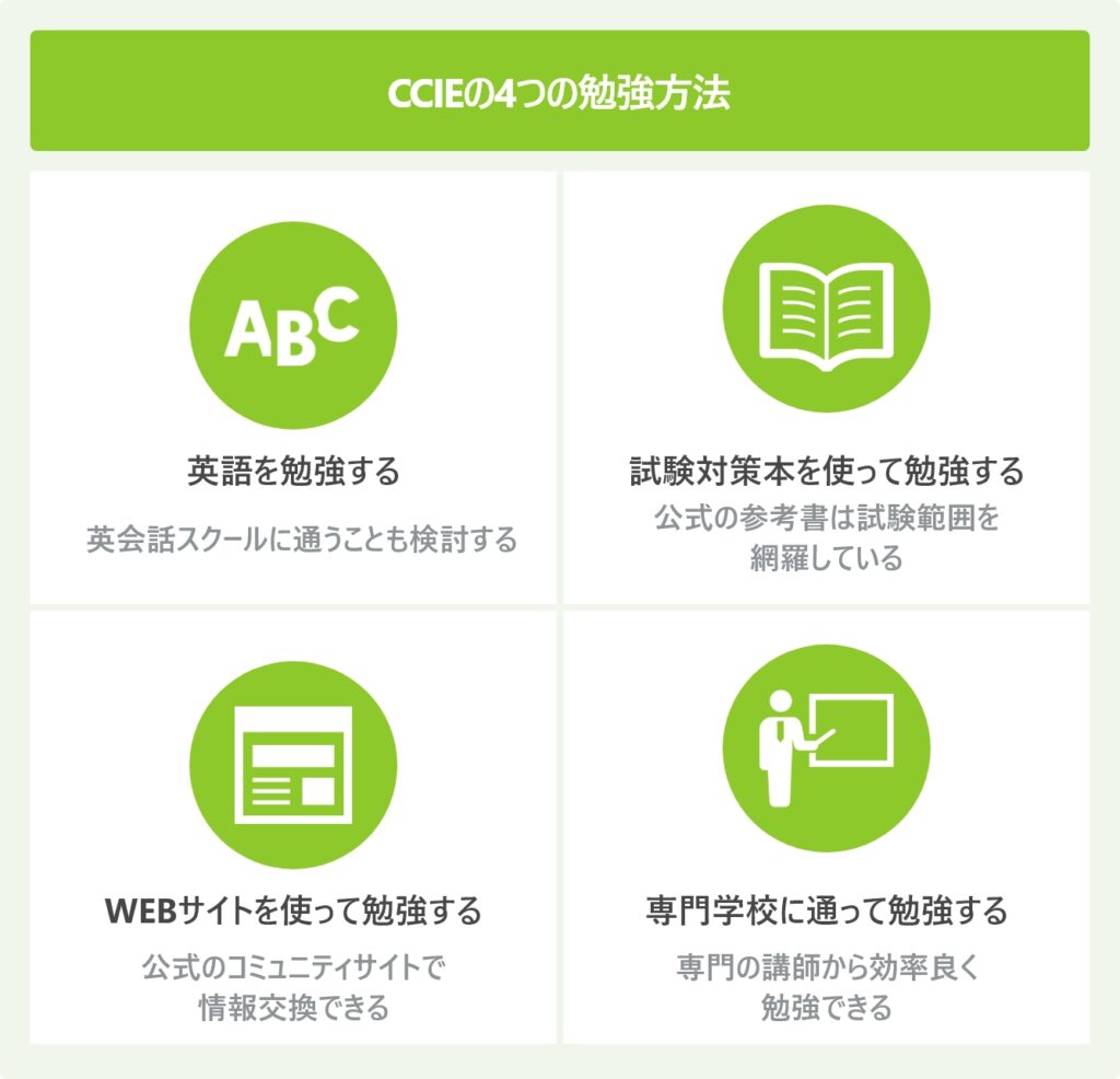 CCIEの4つの勉強方法