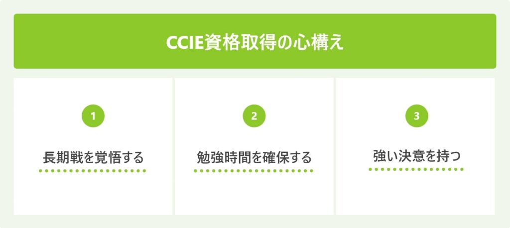 CCIE資格取得の心構え