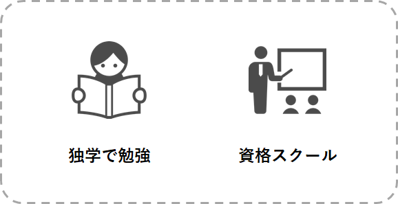 CCNAの勉強時間