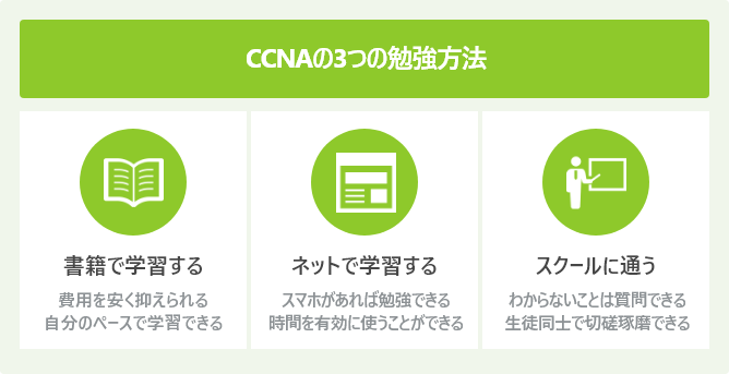 CCNAの3つの勉強方法