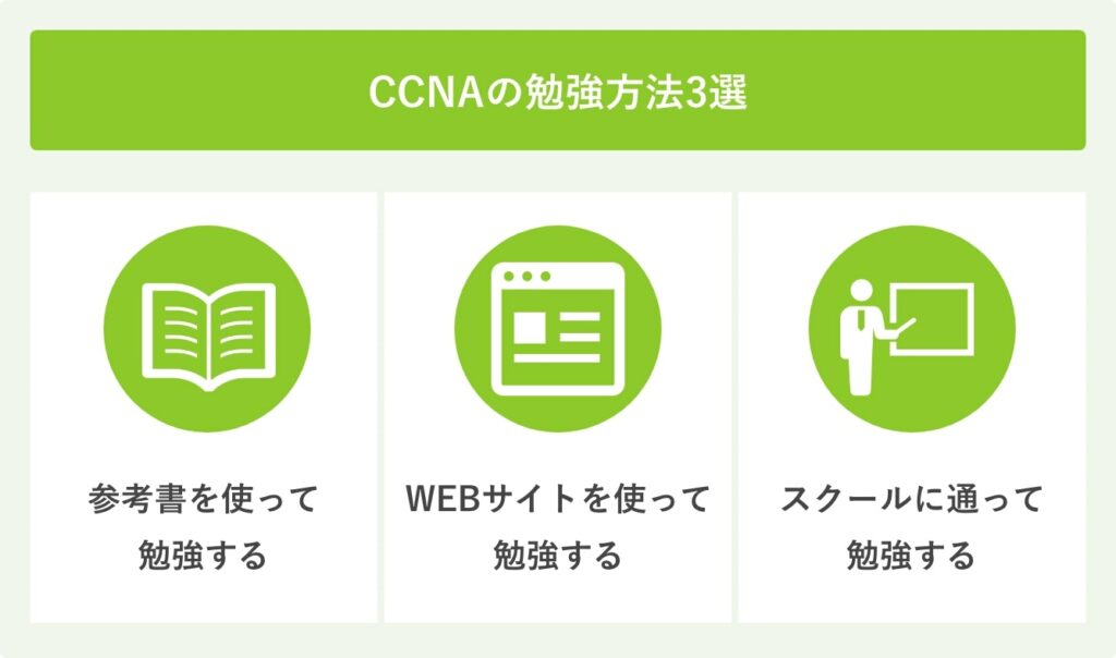 CCNAの勉強方法3選