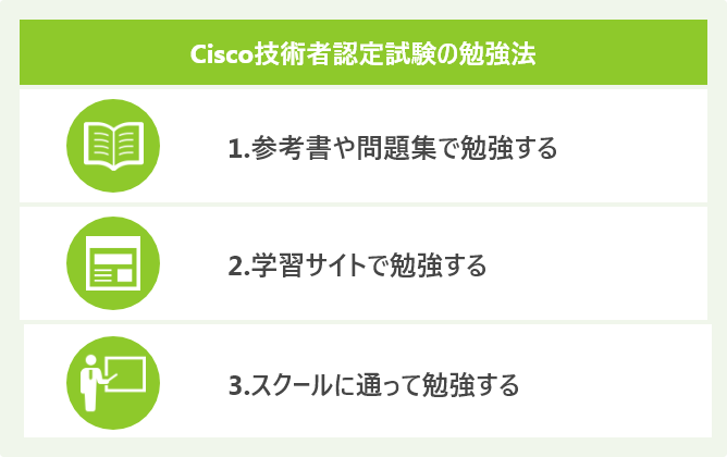Cisco技術者認定試験の勉強法