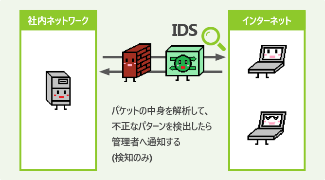 IDS
