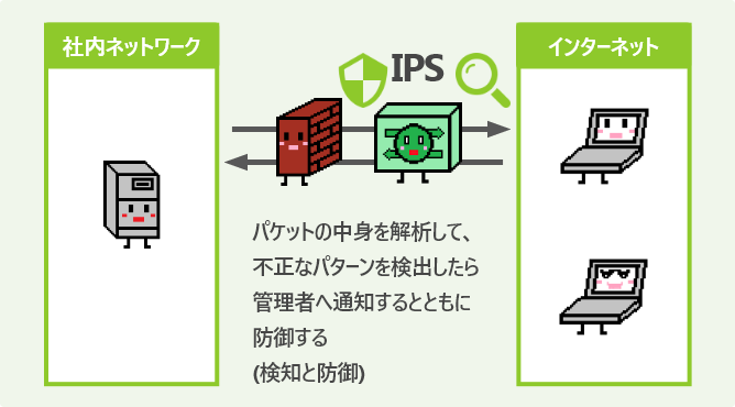 IPS