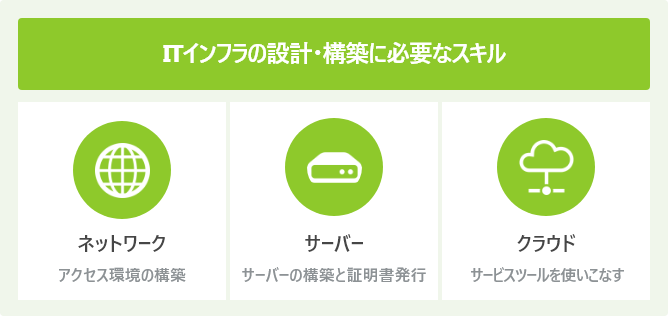 ITインフラの設計・構築に必要なスキル