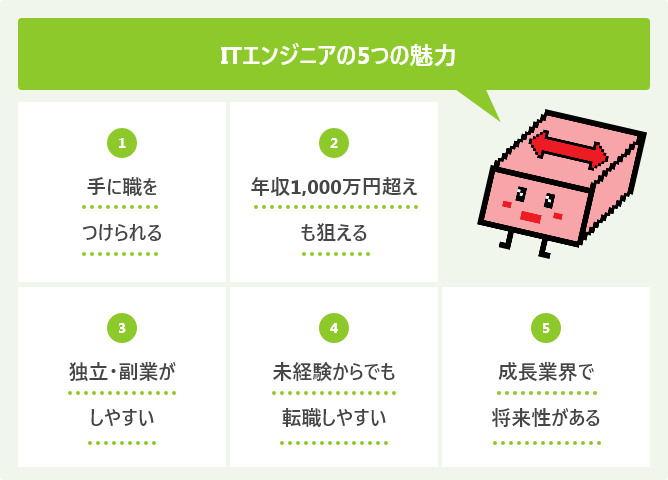 ITエンジニアの5つの魅力