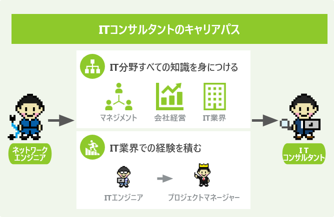 ITコンサルタントのキャリアパス