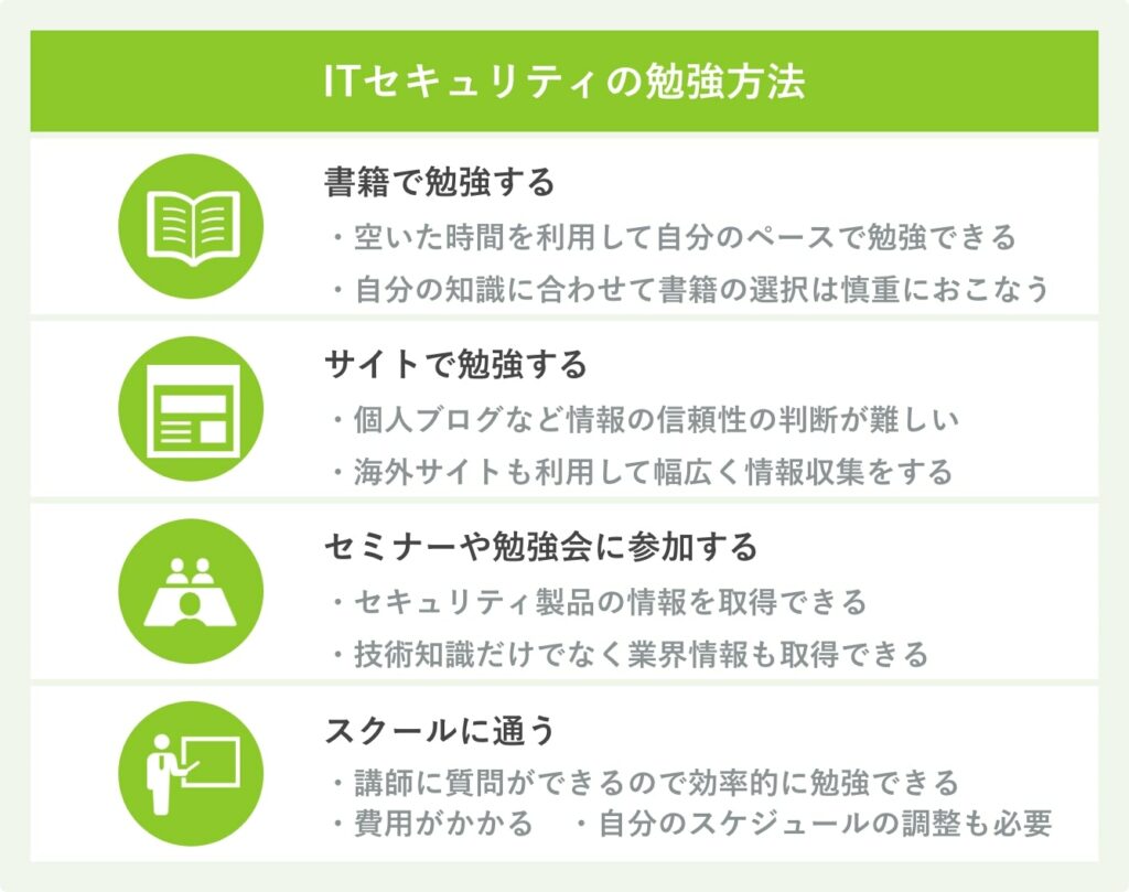 ITセキュリティの勉強方法