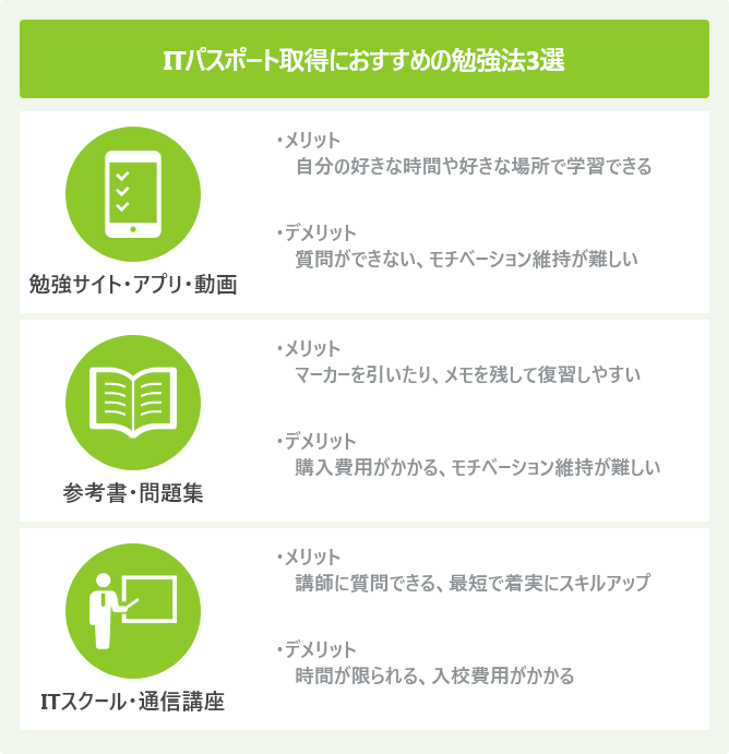 ITパスポート取得におすすめの勉強法3選
