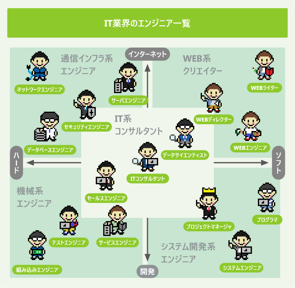 IT業界のエンジニア一覧