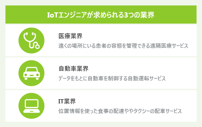 IoTエンジニアが求められる3つの業界