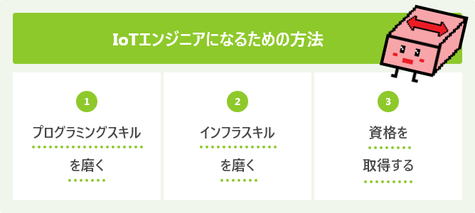 IoTエンジニアになるための方法