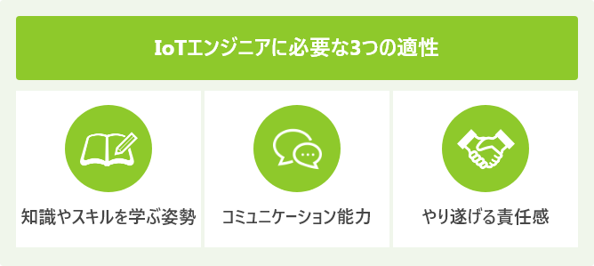 IoTエンジニアに必要な3つの適性