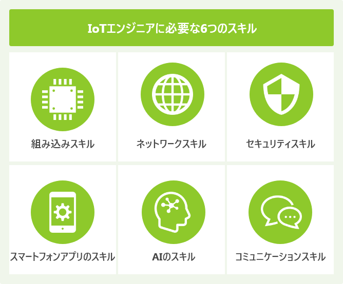 IoTエンジニアに必要な6つのスキル