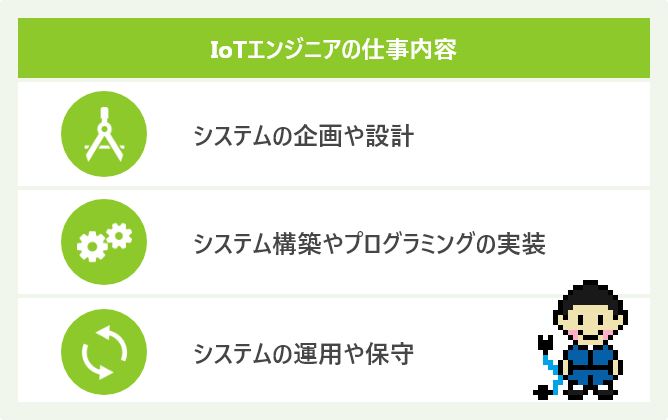 IoTエンジニアの仕事内容