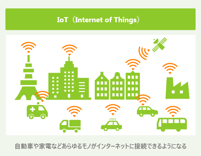 IoT（Internet of Things）
