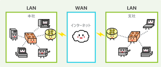 LANとWAN