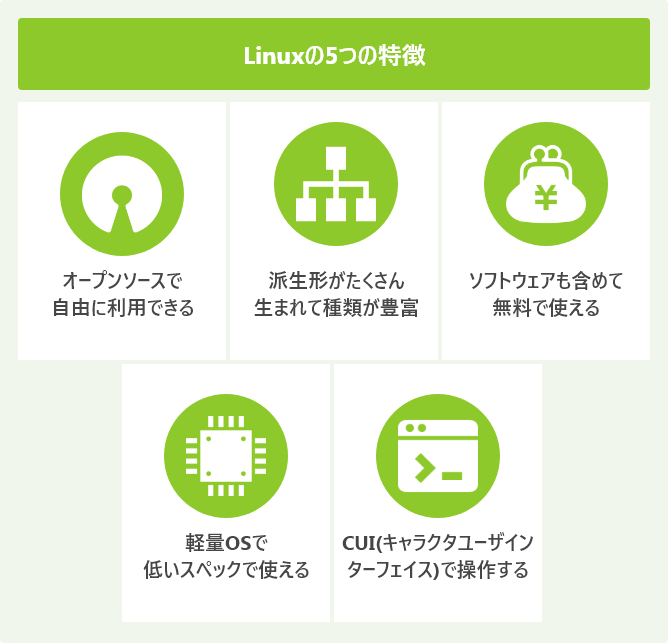 Linuxの5つの特徴