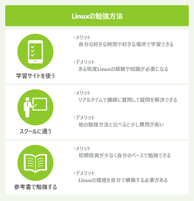 Linuxの勉強方法
