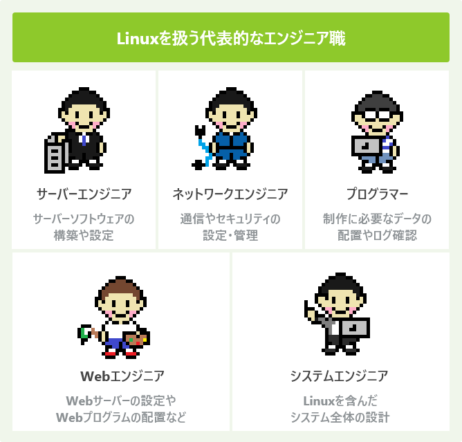 Linuxを扱う代表的なエンジニア職