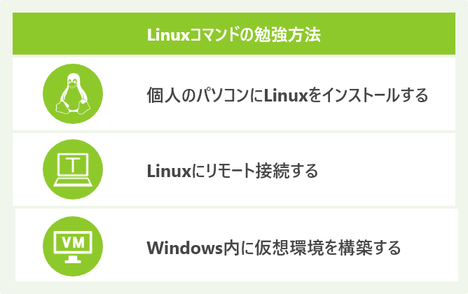 Linuxコマンドの勉強方法