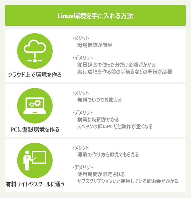 Linux環境を手に入れる方法