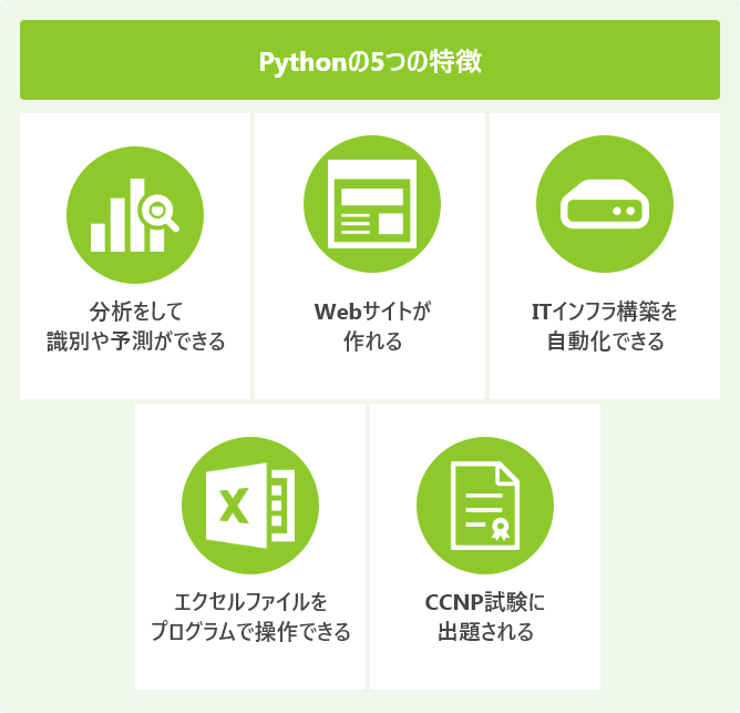 Pythonの5つの特徴