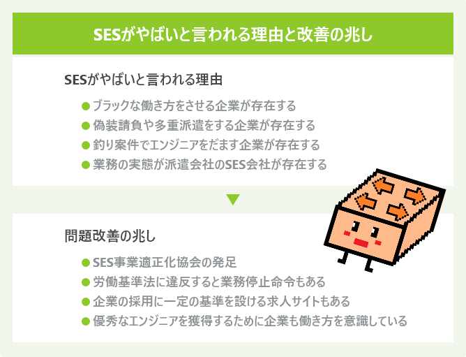 SESがやばいと言われる理由と改善の兆し