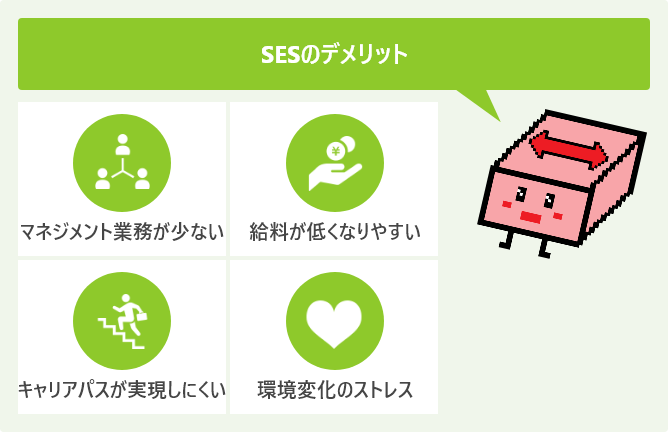 SESのデメリット