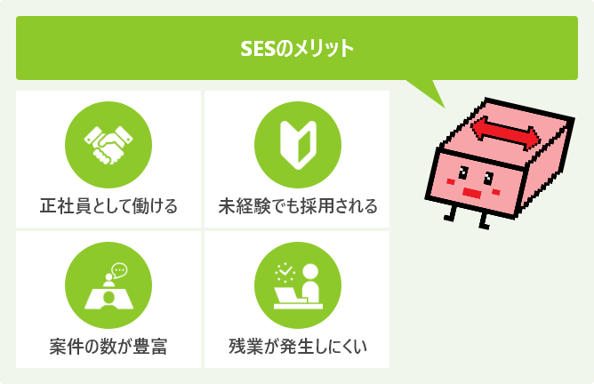 SESのメリット